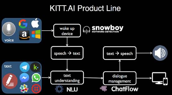 聊天機(jī)器人應(yīng)用趨勢(shì)跟蹤月報(bào)